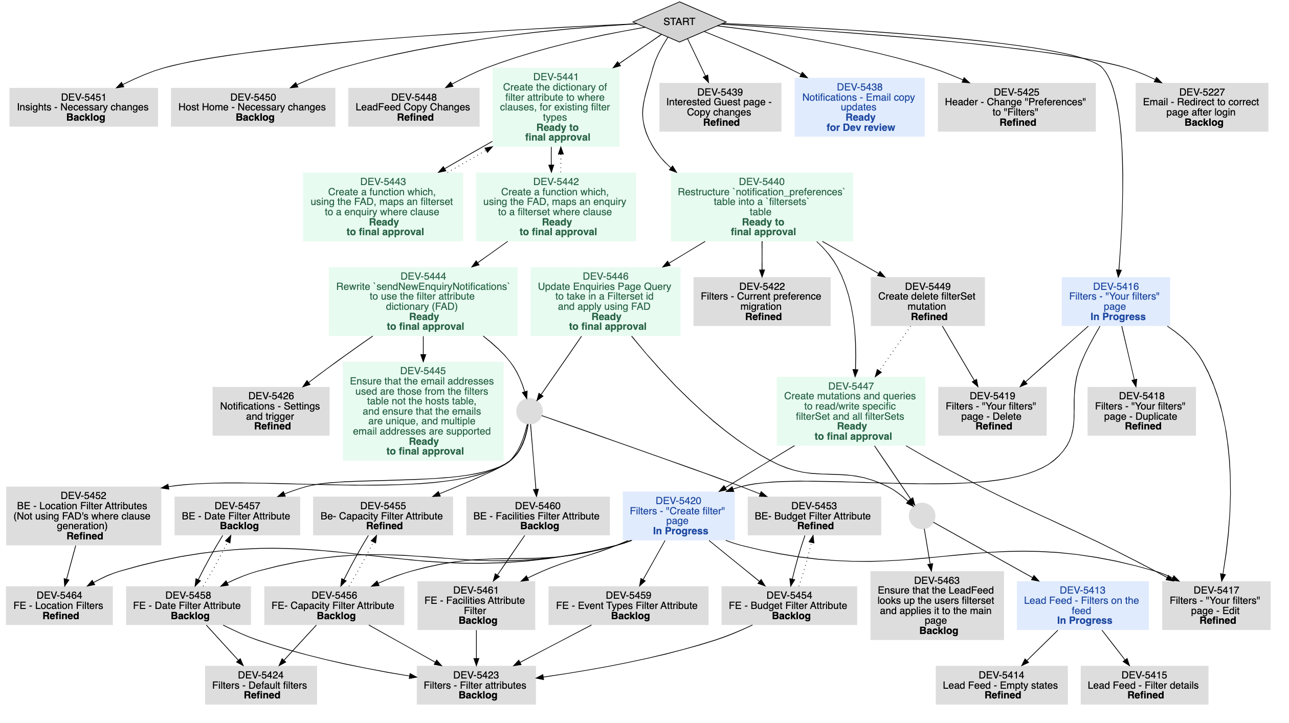 Kai's Childhood home 
