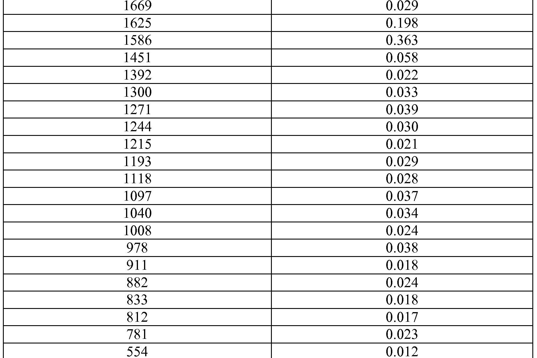 Private Testing Firefox 0